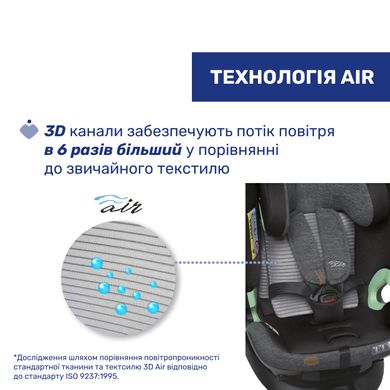 Автокрісло Chicco Bi-Seat Air i-Size без бази, група 0+/1/2/3